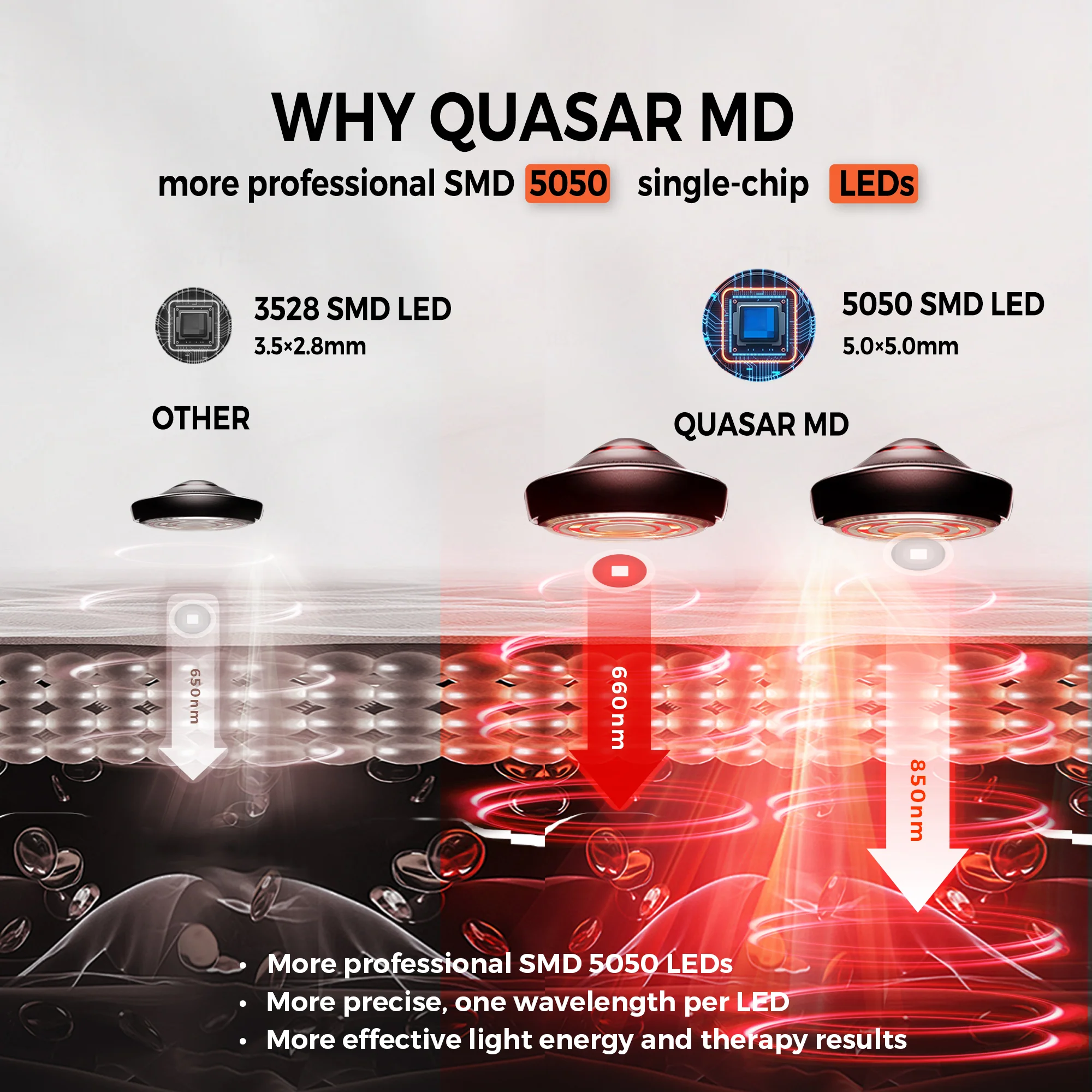 QuasarMD 3D Light Therapy Mask Bundle - Image 9